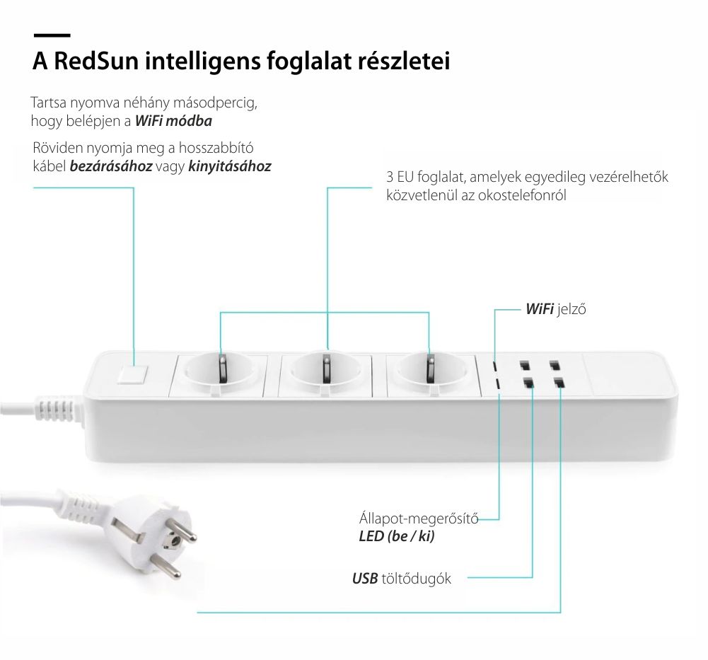 Okos Hosszabbító Kábel RedSun, 3 Aljzattal és 4 USB porttal, Vezérlés a mobiltelefonról