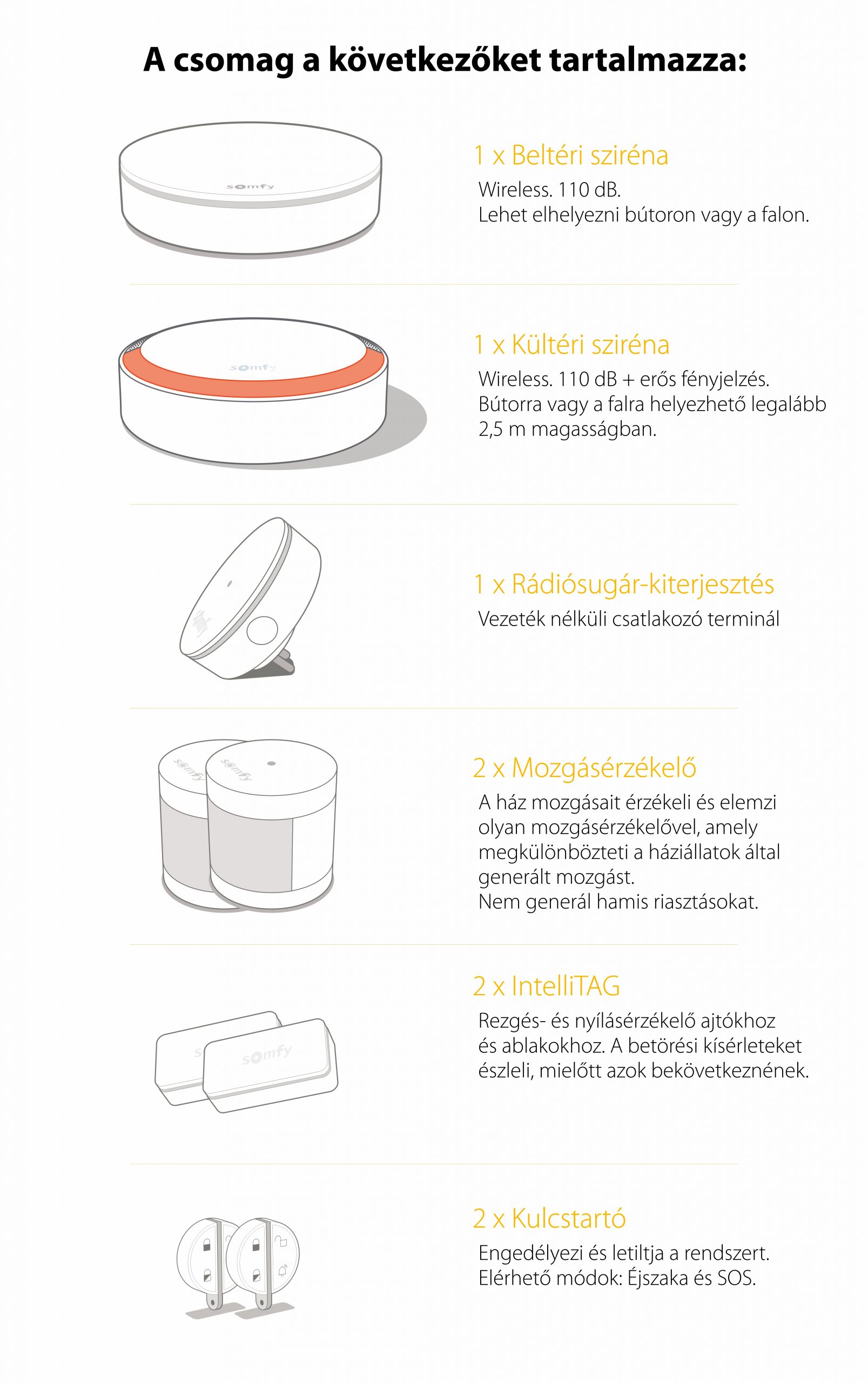 Riasztási Csomag Somfy Premium Home Alarm, Beltéri sziréna, Kültéri sziréna, Kulcstartók és INTELLITAG ™