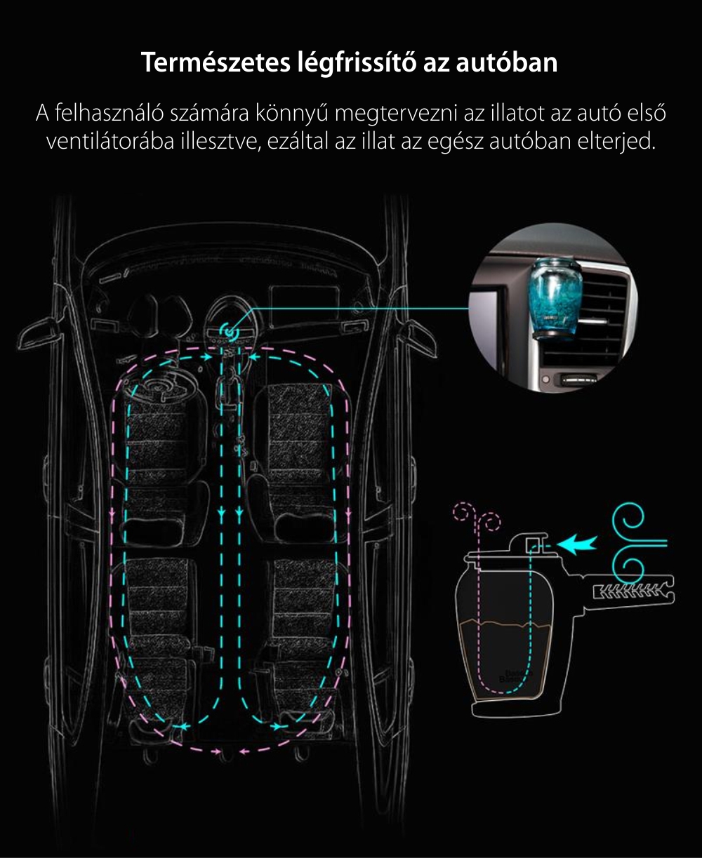 Autóillatosító Auto Baseus, AMROU-03, 2 íz, Gyönyörű üvegedénybe, Fekete