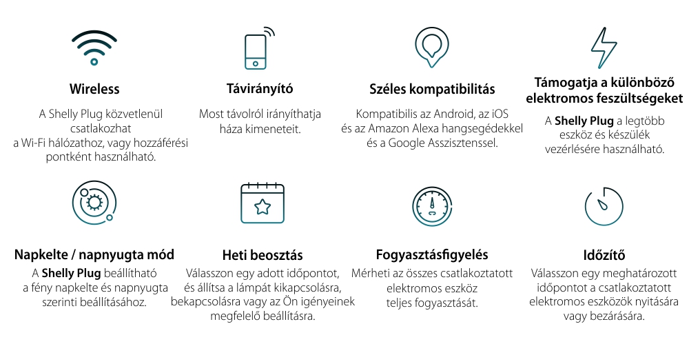 Okos Konnektor Shelly Plug, 16A, Akár 3500W, Teljesítménymérés, Alkalmazásvezérlés