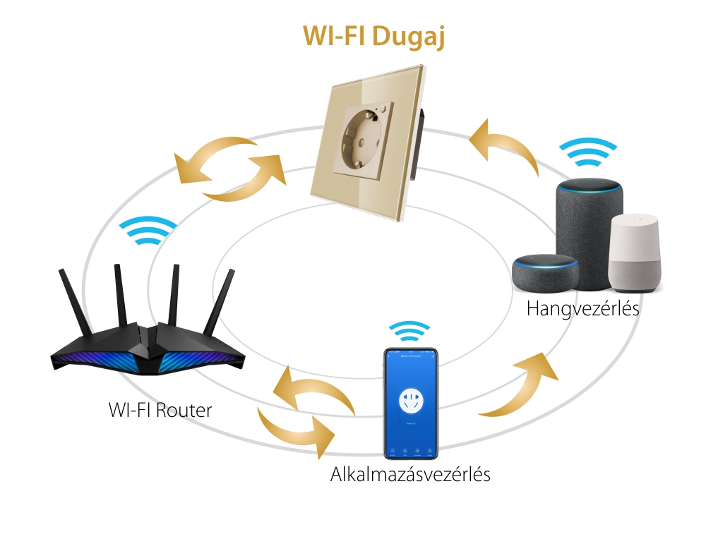 LUXION Wi-Fi Okos Konnektor Üvegkerettel, Fogyasztásfigyeléssel, Smart Life Alkalmazásvezérlés