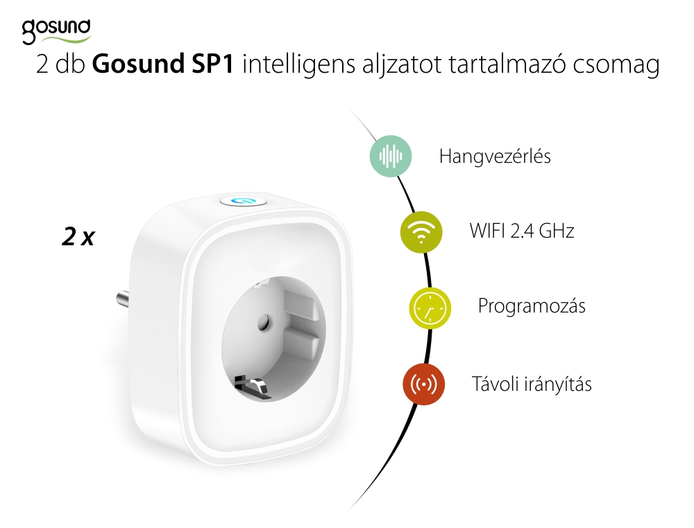 2 db Gosund SP1-H Intelligens Aljzat Wi-Fi-vel, Hangvezérléssel, 3680 W, 16 A