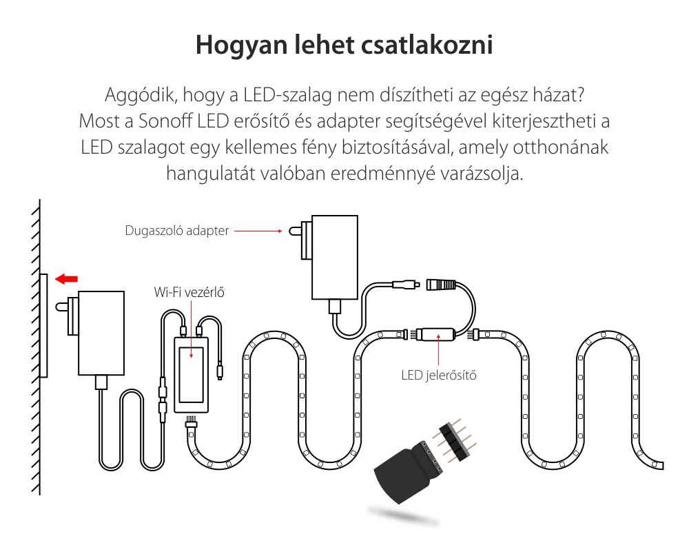 Adapter és Erősítő Sonoff LED Szalaghoz, 24 W, UK, EU és USA adapterek mellékelve