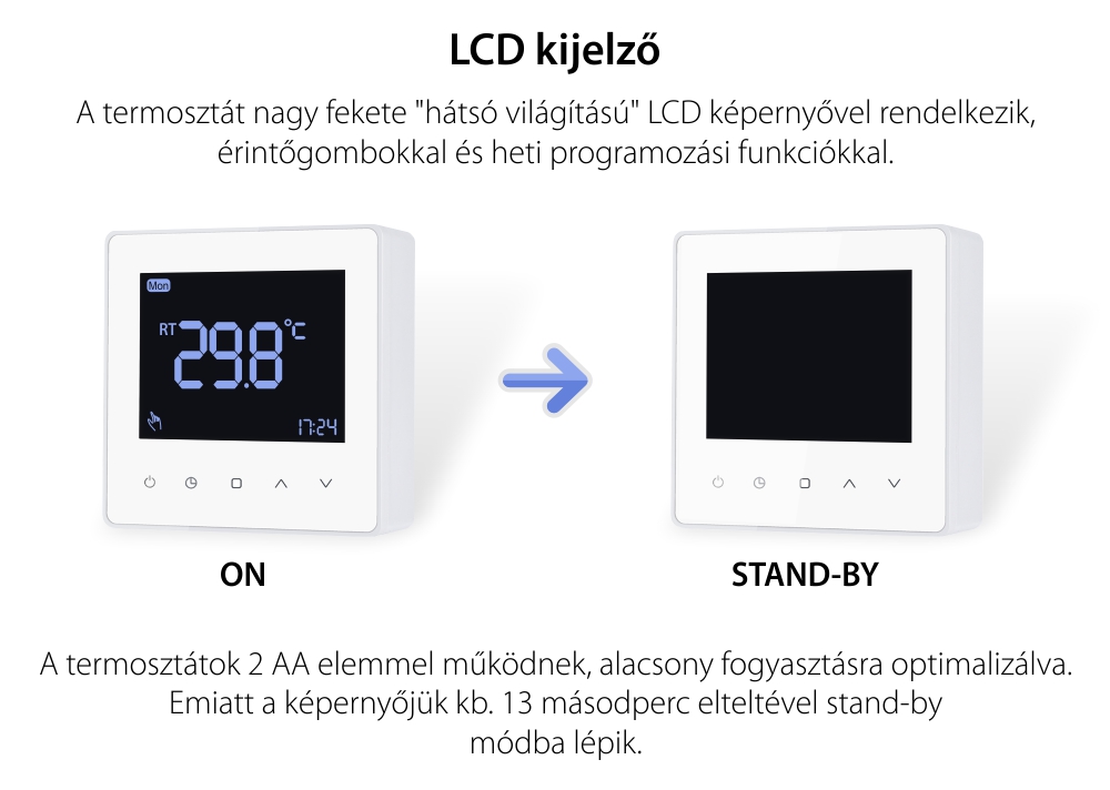 Luxion TP618 Vezetékes Termosztát Gáz- vagy Elektromos kazánokhoz, LCD kijelzővel, Memóriával, Fehér