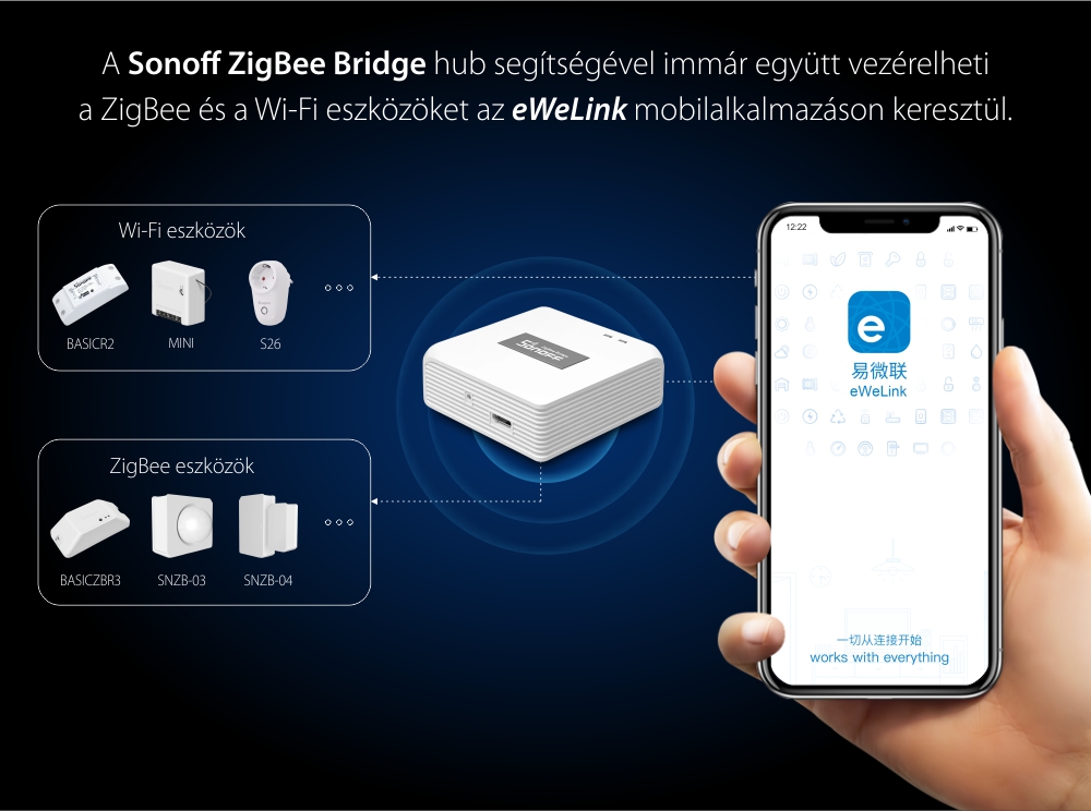 Sonoff Bridge Intelligens Hub, ZigBee Protokoll, Alkalmazásvezérlés, Akár 32 eszköz, 80 m lefedettségi sugár