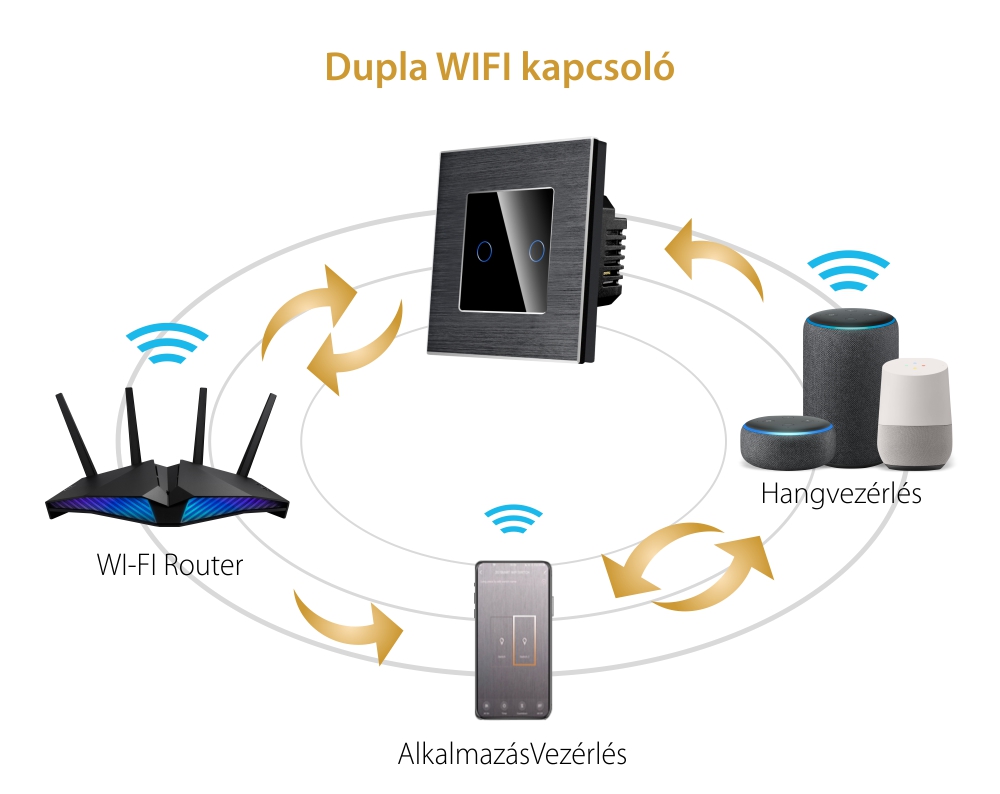 Dupla Wi-Fi Üveg Érintőkapcsoló Alumínium keret LUXION