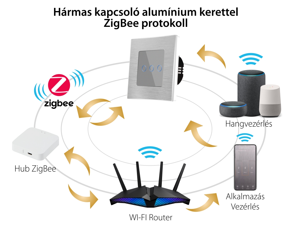 Hármas Üveg Érintőkapcsoló, ZigBee protokoll, Wi-Fi,  Alumínium keret LUXION