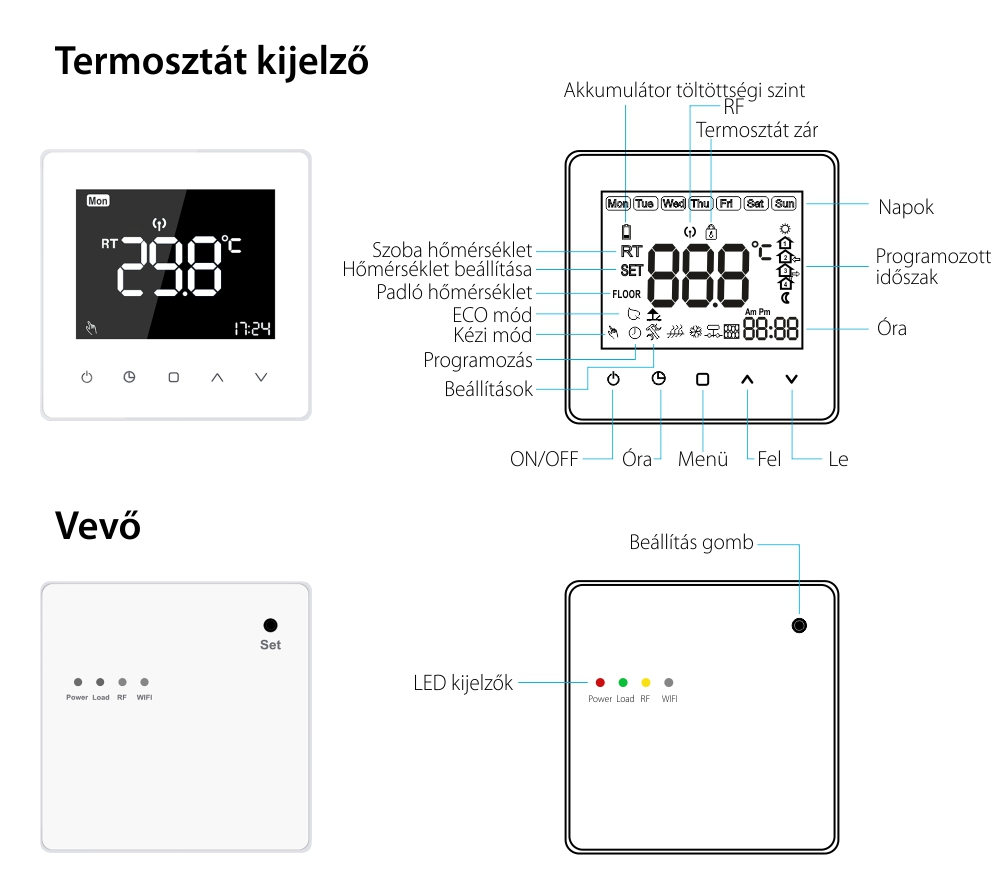 Luxion TP618RF Termosztát RF Vevővel Gáz- vagy Elektromos kazánokhoz, LCD kijelzővel, Memóriával, Fehér