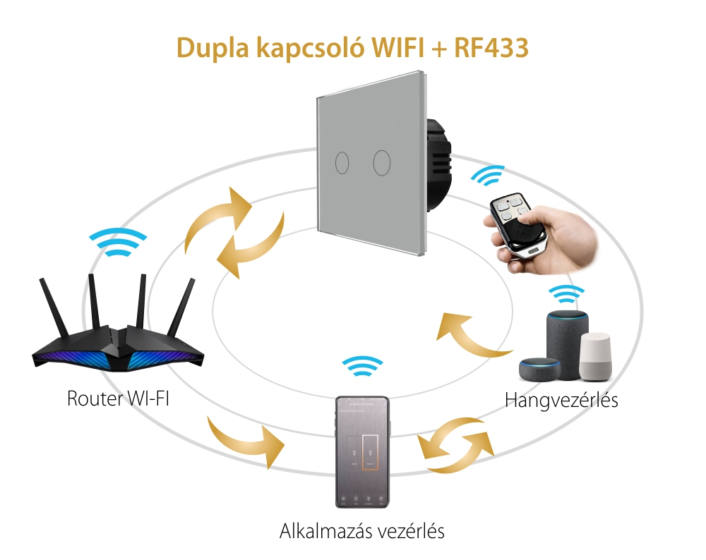 Dupla Érintőkapcsoló Üvegkerettel Wi-Fi + RF433 LUXION