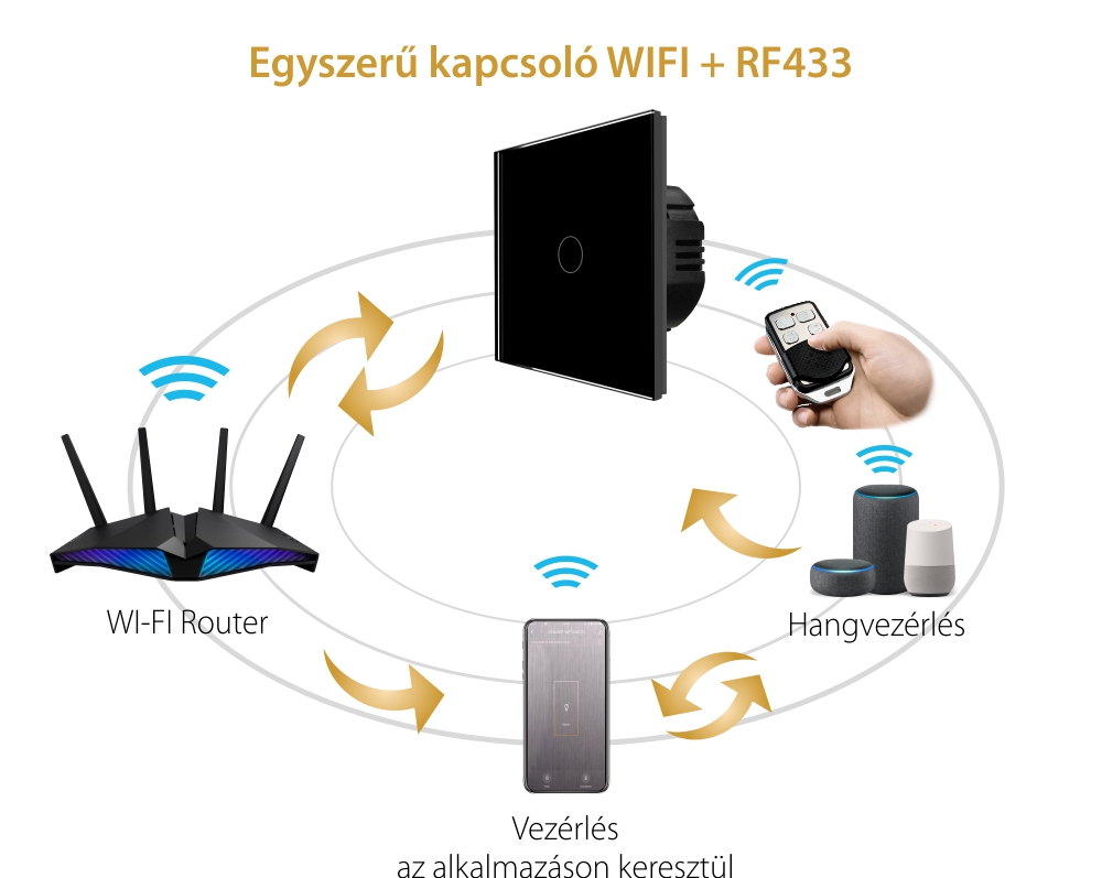 Egyszerű Üveg Érintőkapcsoló LUXION, Wi-Fi + RF433