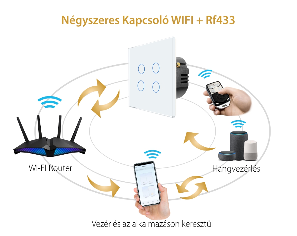 Négyszeres Wi-Fi + RF433 Üveg Érintőkapcsoló LUXION