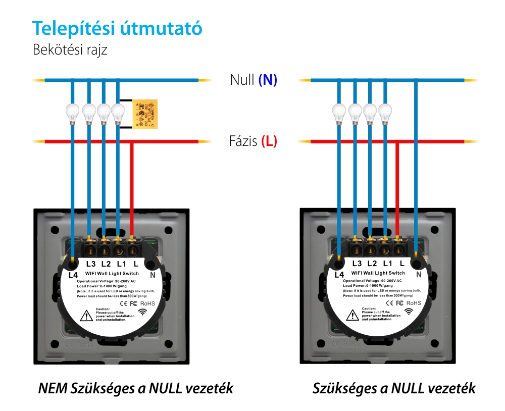 LUXION Négyszeres Wi-Fi + RF433 Érintőkapcsoló Modul