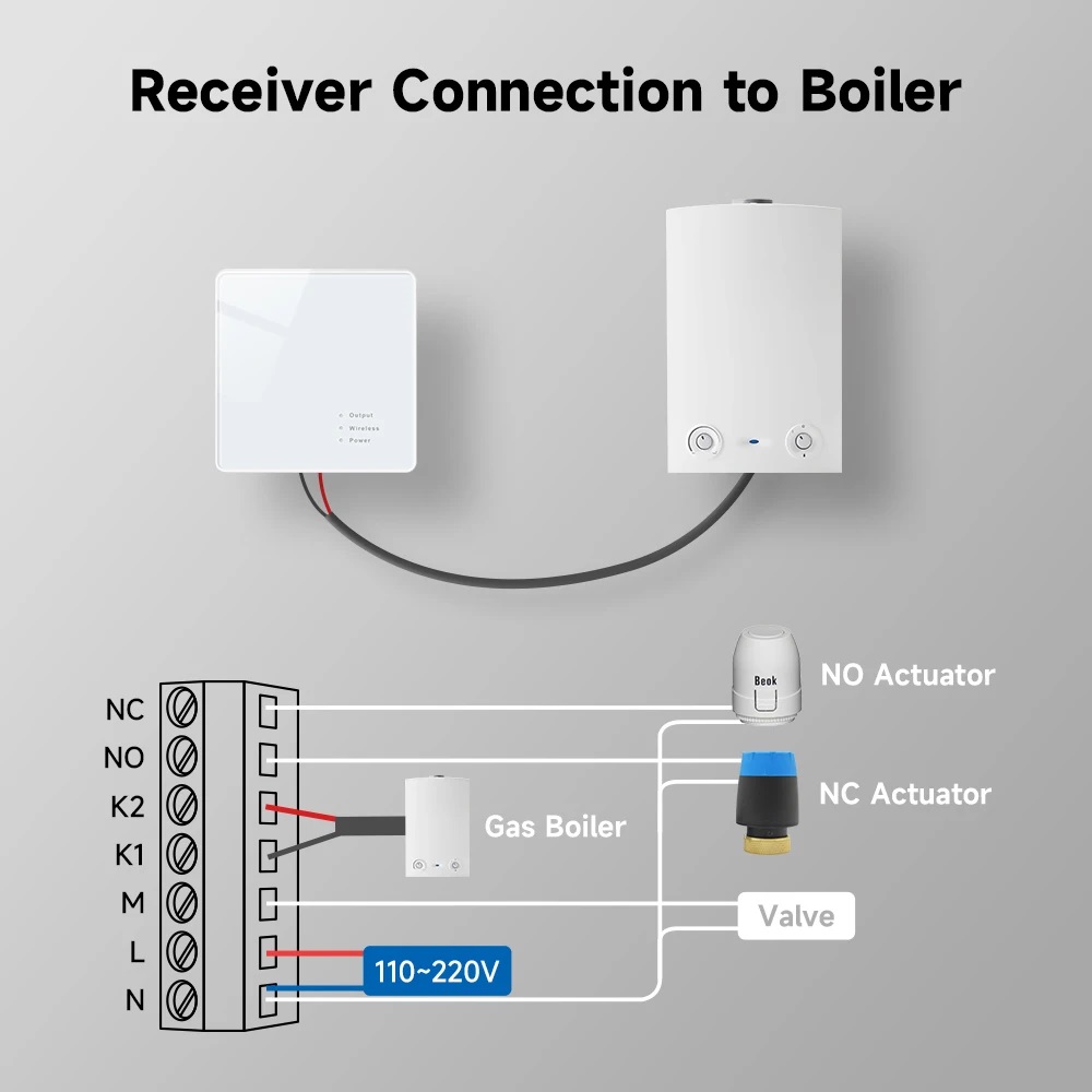 BeOk Okos Termosztát Gázkazánhoz BOT-R7-X-WIFI, Alkalmazás, Programozás, USB töltés, Akkumulátor