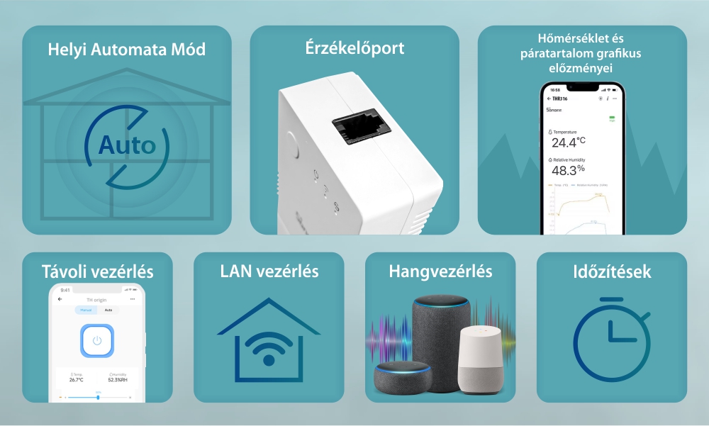 Sonoff THR316 Wi-Fi Intelligens Relé, Hőmérséklet és Páratartalom, Alkalmazásvezérlés